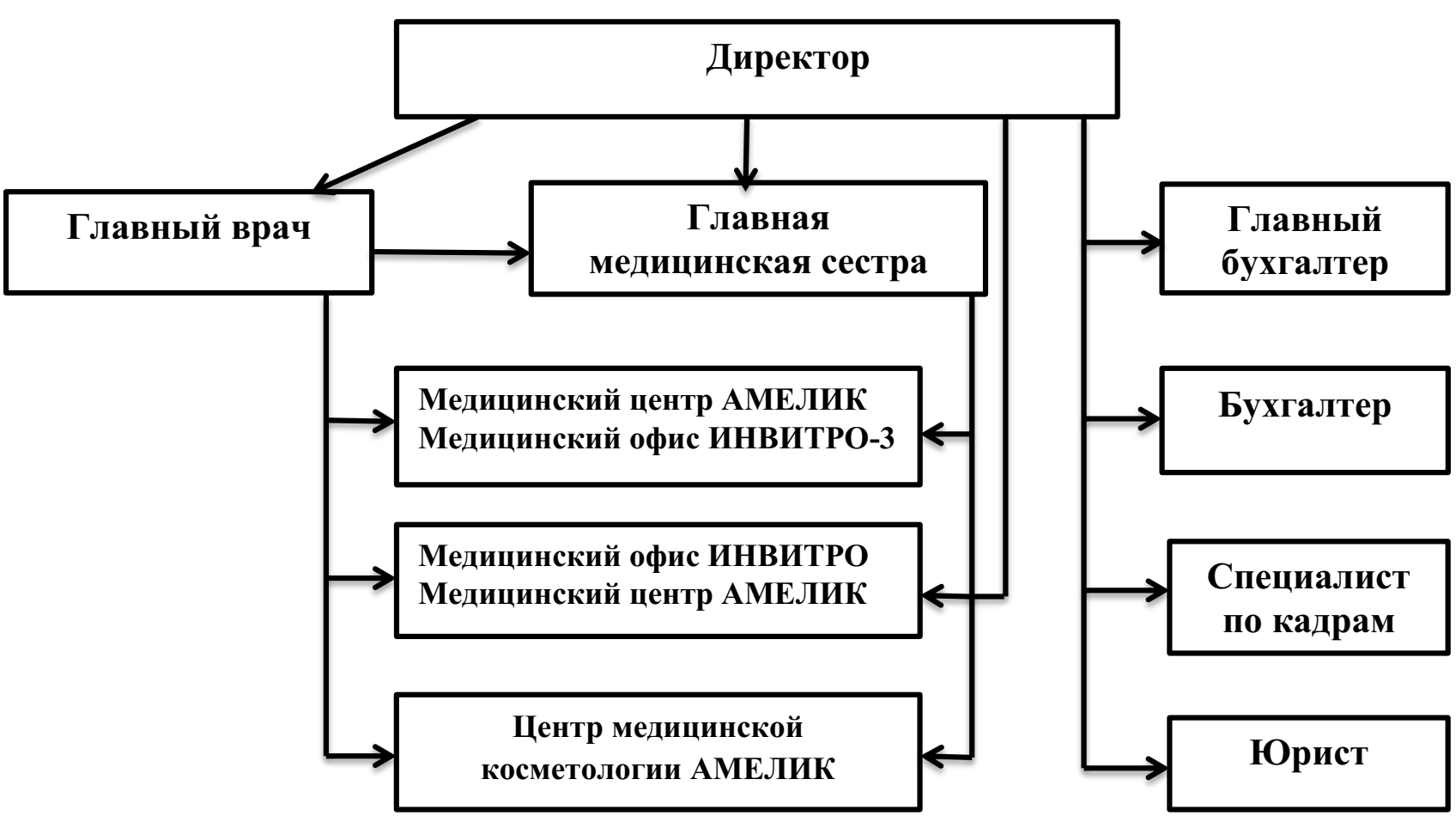 structure